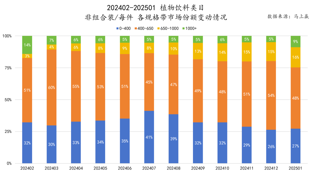 SIAL西雅展（上海）