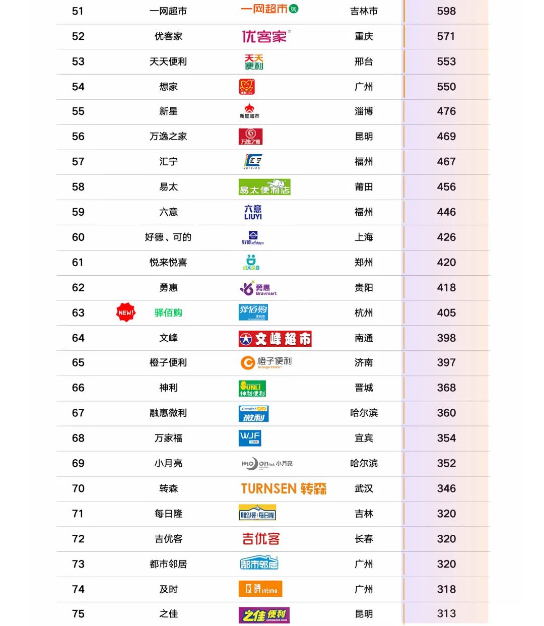 SIAL西雅國(guó)際食品展