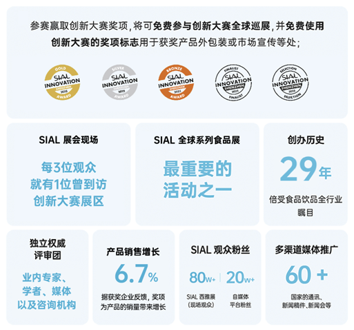 SIAL西雅國際食品展