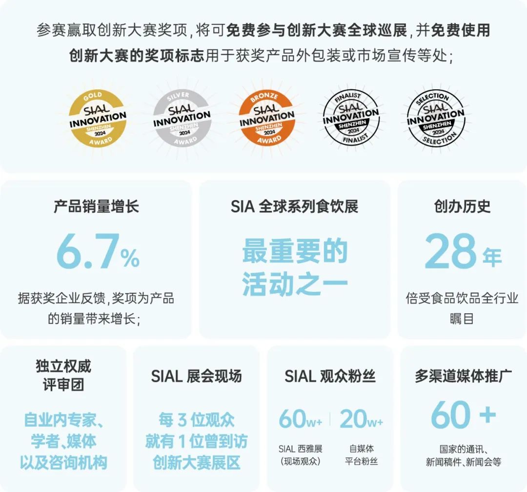 SIAL?Innovation創(chuàng)新大賽