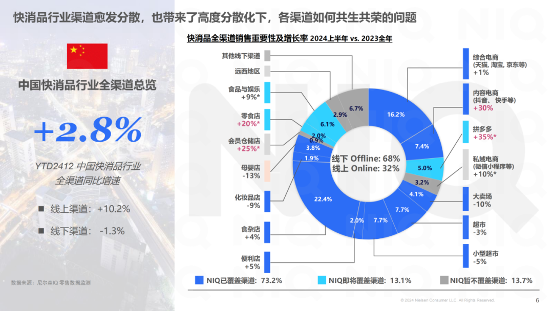 SIAL西雅展（深圳）